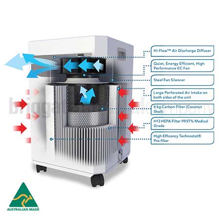 Airclean E20 Plus Air Filtration System - Image 3