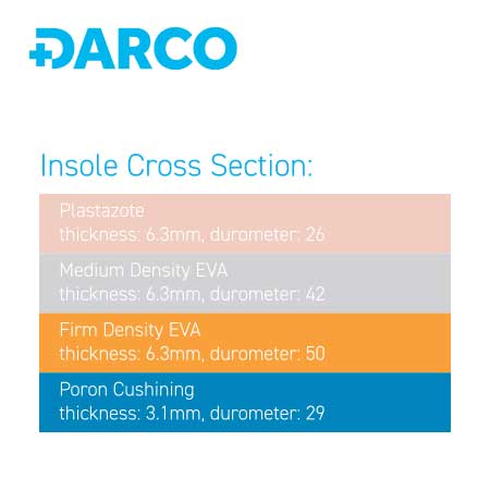 Darco Wound Care System - Insole Kit Small/Medium Pair - Image 2