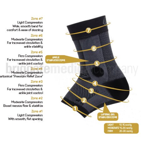 OS1st AF7 Ankle Bracing Sleeve RIGHT Large each - Image 2